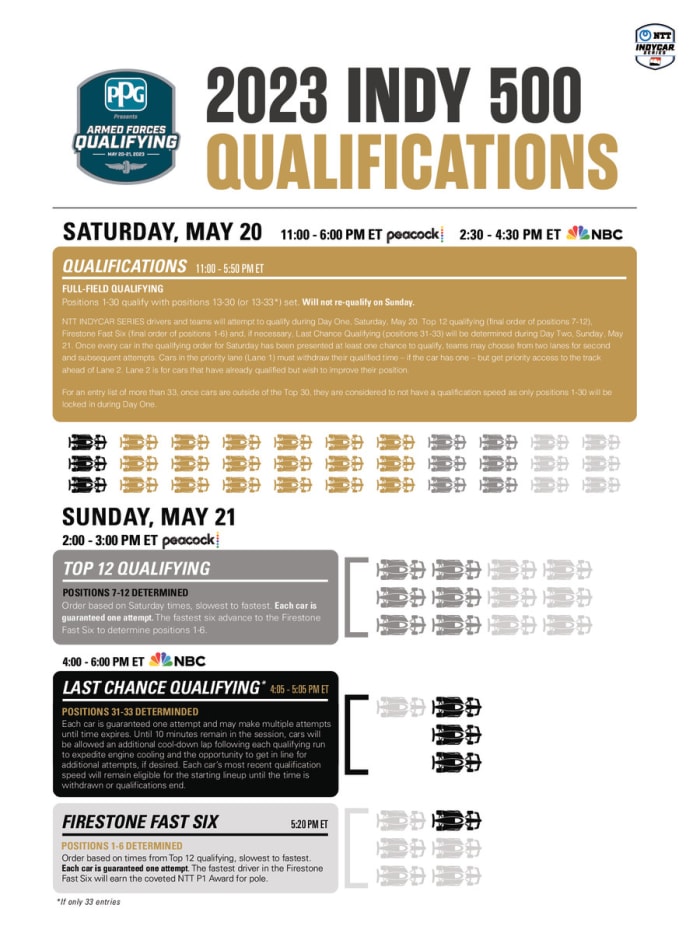 indycar-qualformat-1pg